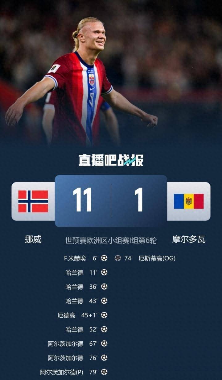 哈兰德和姆巴佩谁厉害 哈兰德和姆巴佩谁厉害